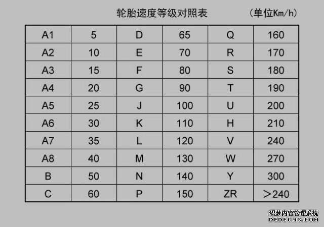 輪胎規(guī)格怎么看