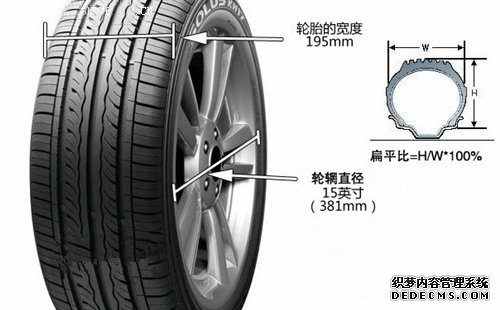 輪胎規(guī)格怎么看