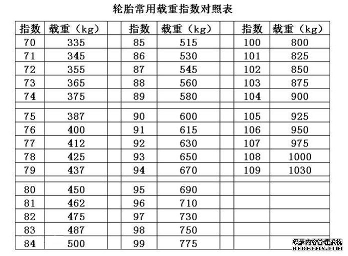 輪胎規(guī)格怎么看