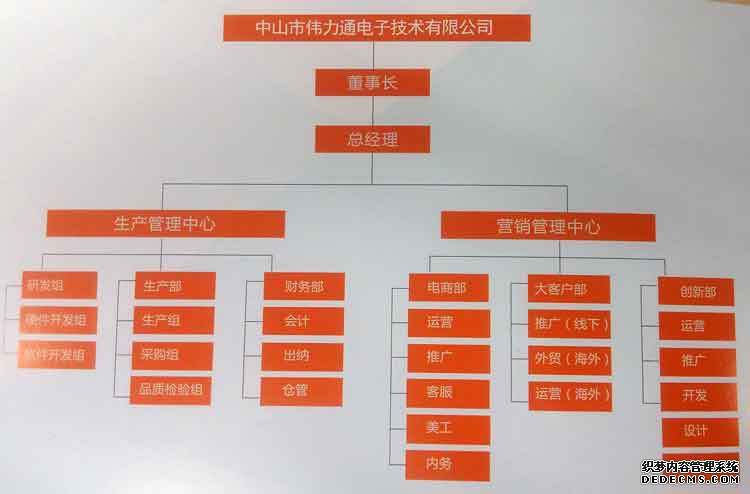 偉力通胎壓監(jiān)測器
