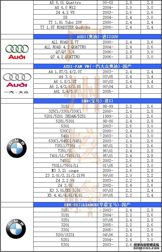 汽車輪胎氣壓標(biāo)準(zhǔn)