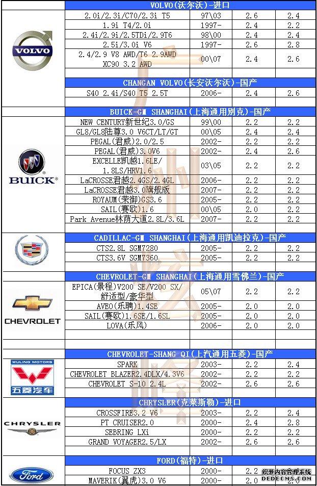 汽車輪胎氣壓標(biāo)準(zhǔn)